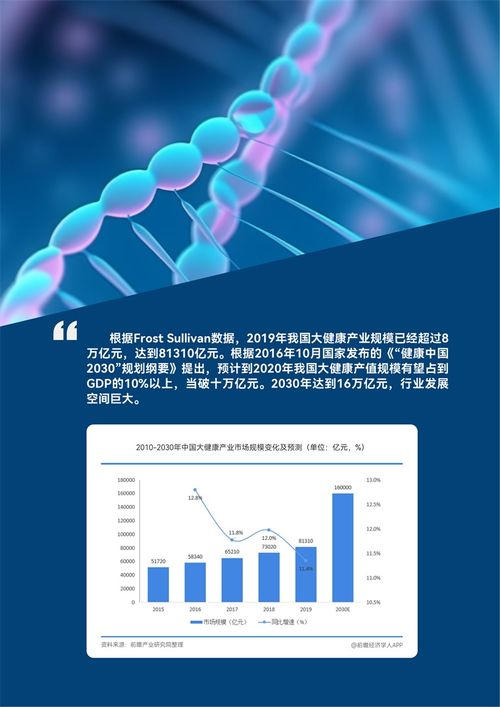 合成生物技術引領全球大健康產業(yè)變革 研發(fā)突破與未來展望