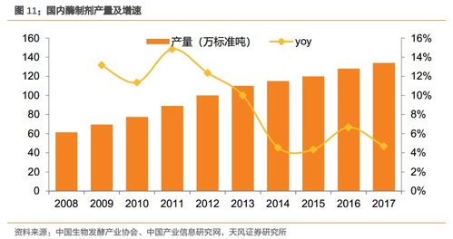 溢多利 專注研發(fā)創(chuàng)新的生物技術隱形冠軍，替抗業(yè)務迎來高增長