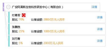 廣安阿莫斯生物科技研發中心 有限合伙模式下的生物技術創新之路
