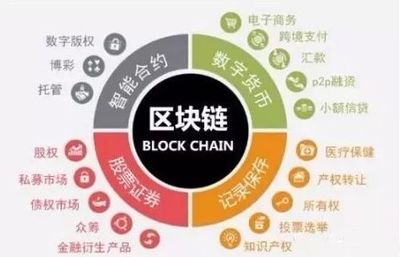 為什么越來越多人選擇投資區塊鏈數字貨幣？一句話點醒10億人！