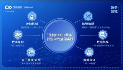 IOST航母計(jì)劃啟航 艾鷗科技開放商業(yè)化服務(wù)，引領(lǐng)企業(yè)級(jí)智能技術(shù)開發(fā)新浪潮